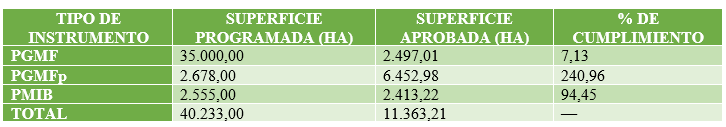 OK COMPARACION DE ACTIVIDADES PLANIFICADAS VS EJECUTADAS