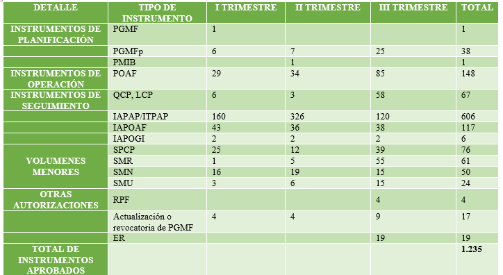 OK INSTRUMENTOS BAJO MANEJO FORESTAL